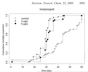 Dechaume-Imidicloprid_chronic data