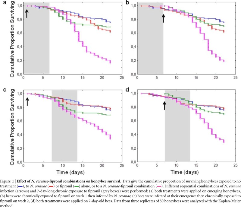 Aufauvre, et.al. 2012