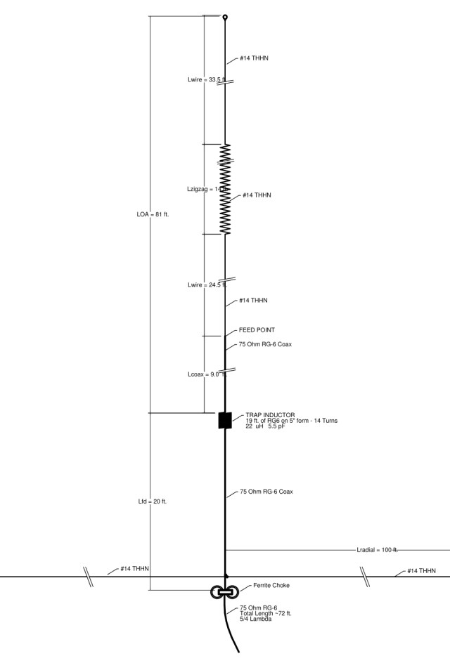 A broadband contest antenna for 80m - Antennas for the 80 Meters Band The