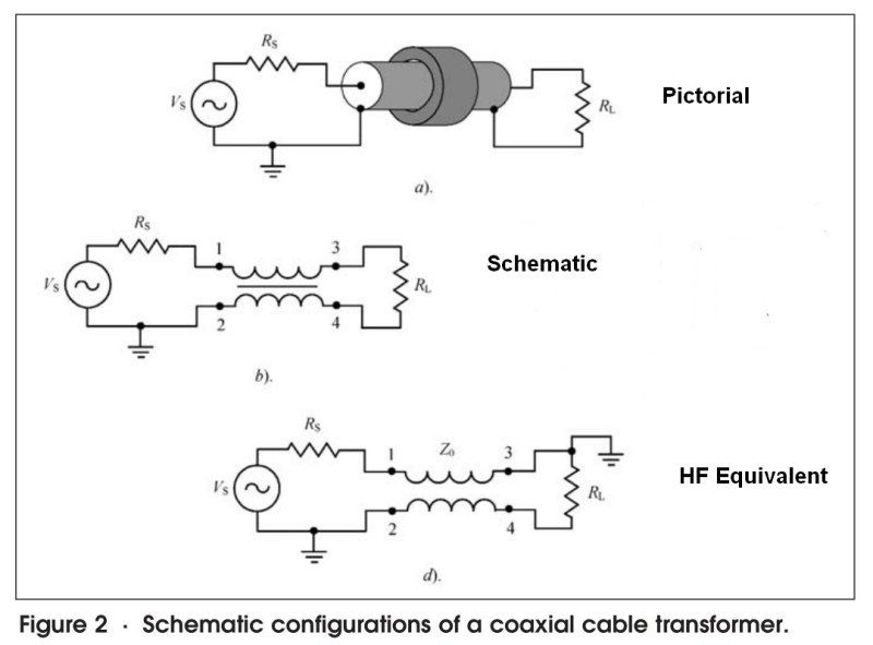 Nec Code For Transformers Modeling Baluns and Transformers with NEC Codes – Squash Practice